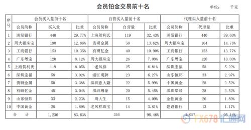 上海黄金交易所8月市场报告