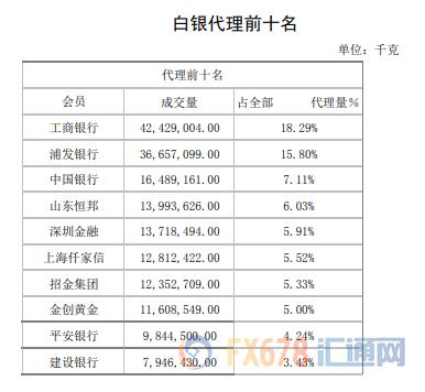 上海黄金交易所8月市场报告