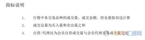 上海黄金交易所8月市场报告