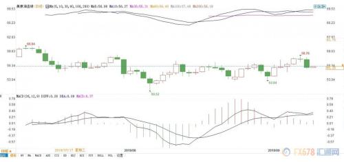 石油需求预期一降再降 油价提升难上加难！