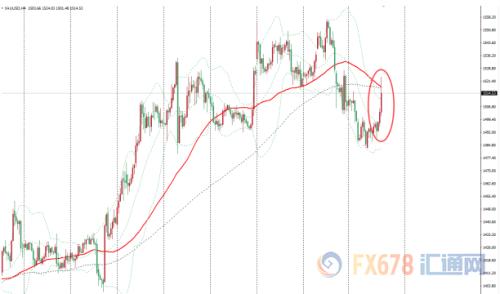 欧洲央行宽松措施推升金价 但贸易局势缓和限制金价上涨