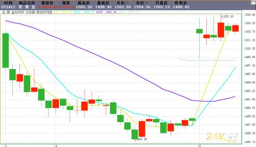 太疯狂！沙特石油设施遇袭原油开盘狂飙19%  金价暴涨近17美元
