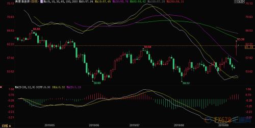 沙特油厂零部件至少需要数周生产 战略库存释放或稳定油价