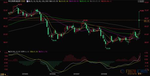 沙特油厂零部件至少需要数周生产 战略库存释放或稳定油价
