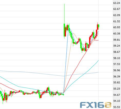 黄金原油再迎一波涨势 美国官员对伊朗做出最新指控