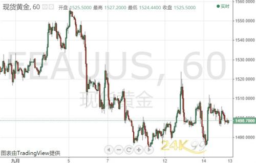 美伊局势传新消息、黄金多头却急流勇退！很快迎周期性底部？