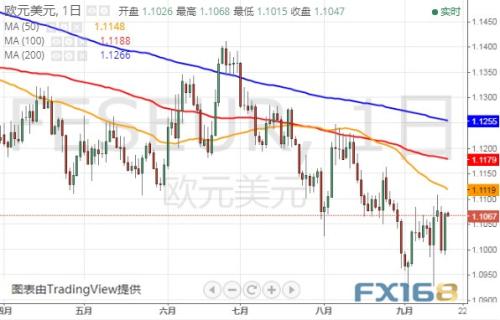 本周头号风险事件来袭！小心特朗普再施压 美元指数、欧元和英镑最新技术前景分析