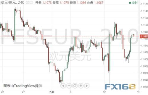 本周头号风险事件来袭！小心特朗普再施压 美元指数、欧元和英镑最新技术前景分析