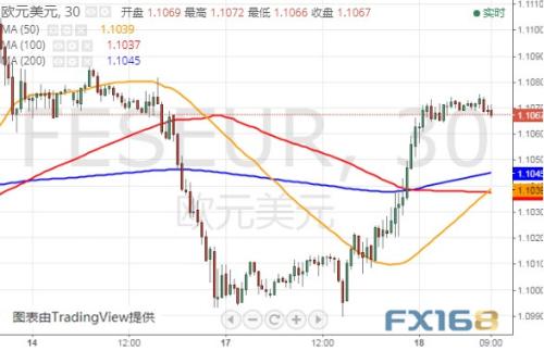 本周头号风险事件来袭！小心特朗普再施压 美元指数、欧元和英镑最新技术前景分析