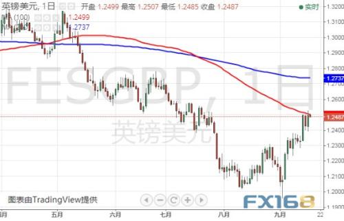 本周头号风险事件来袭！小心特朗普再施压 美元指数、欧元和英镑最新技术前景分析