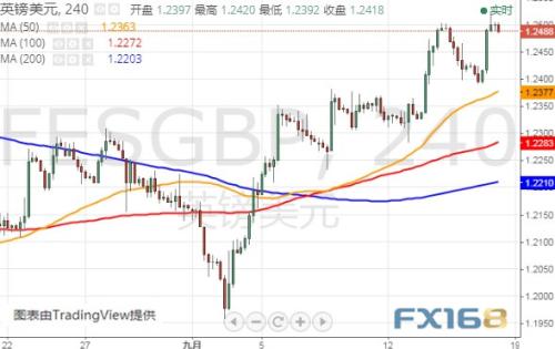 本周头号风险事件来袭！小心特朗普再施压 美元指数、欧元和英镑最新技术前景分析