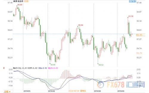 原油交易提醒：反伊联盟雏形成立 伊朗态度决绝！全面战争恐爆发？油价飙升在望