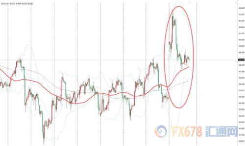 油市周评：油价冲高回落沙特遇袭虚惊一场 贸易局势仍需关注