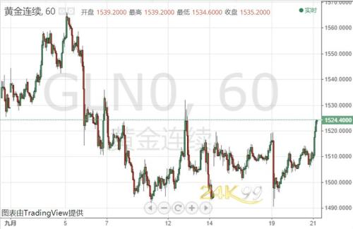 黄金冲高回落！新一轮买盘逼近？聚焦中东和贸易局势