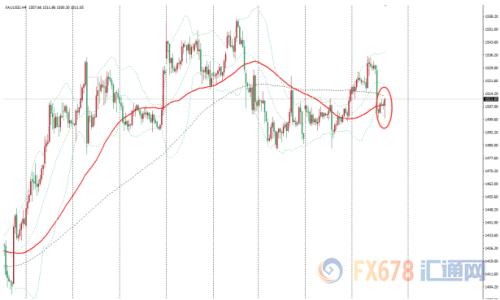 利多和利空消息相互交织 金价维持在1500上方震荡