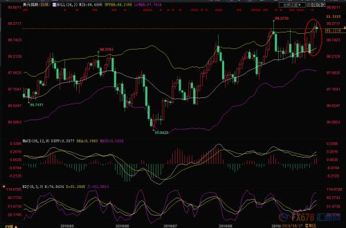 黄金周评：美元创三周新高 避险降温金价失守千五关口濒临险境