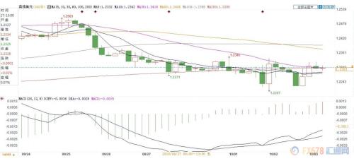 约翰逊匆匆提交方案 欧盟或将批准英国延期脱欧 英镑能否逆袭？