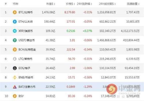 比特币停滞不前 下行压力加大