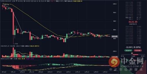 比特币停滞不前 下行压力加大