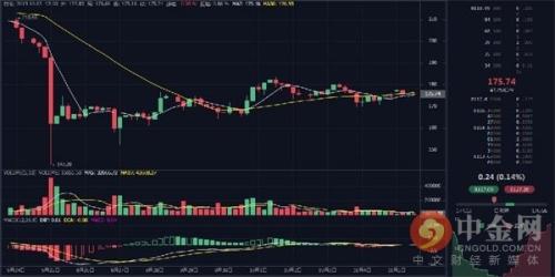 比特币停滞不前 下行压力加大