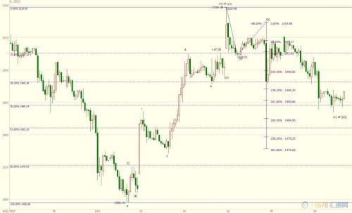 国际金价探底回升 FED本月是否再降息？待9月会议纪要探个究竟