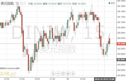 早盘惊现突发行情！经贸磋商今日开始 黄金仍站在大涨边缘？