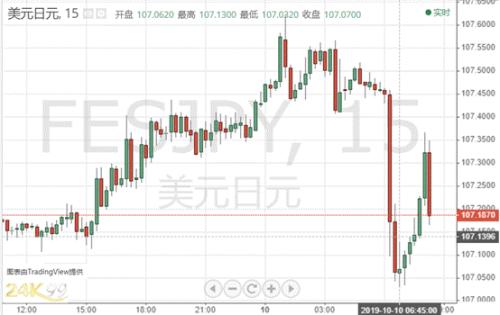 早盘惊现突发行情！经贸磋商今日开始 黄金仍站在大涨边缘？