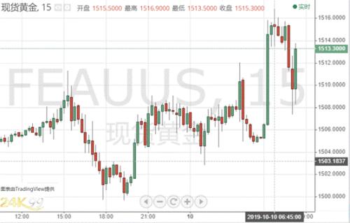 早盘惊现突发行情！经贸磋商今日开始 黄金仍站在大涨边缘？