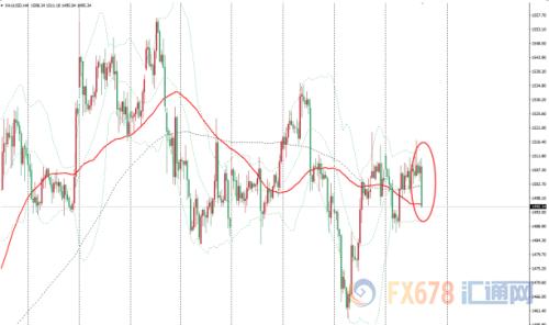 现货金价大跌18美元破1500关口 全球贸易局势缓和重挫金价