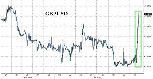 梦幻之夜！多重利好引爆市场乐观情绪 美元黄金罕见齐跌