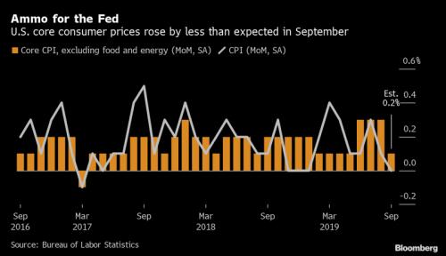 梦幻之夜！多重利好引爆市场乐观情绪 美元黄金罕见齐跌