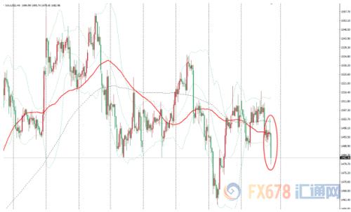 现货金价跌至1480下方 贸易局势和英国脱欧打压市场避险情绪