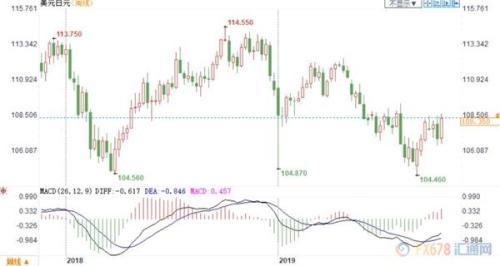 外汇周评：美联储10月降息？美元痛失99 有序脱欧预期重燃