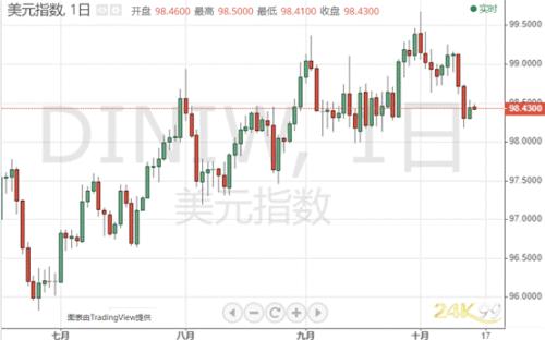 特朗普又挥关税大棒!黄金冲破1490、晚间更猛烈风暴将