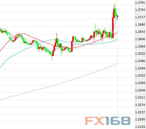 英国脱欧传来重磅消息 英镑“一柱擎天”、美元黄金“坠崖式下跌”