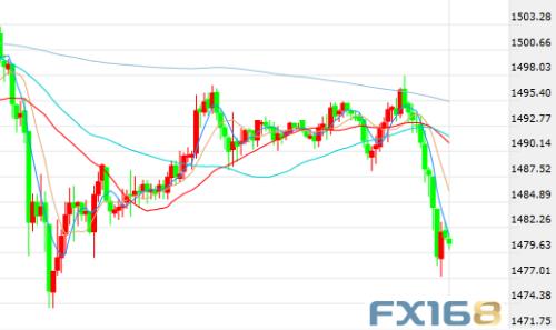 英国脱欧传来重磅消息 英镑“一柱擎天”、美元黄金“坠崖式下跌”