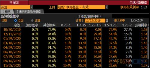 市场押注美联储年内仍有降息？通胀预期降至纪录最低