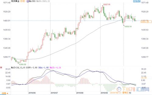 市场押注美联储年内仍有降息？通胀预期降至纪录最低