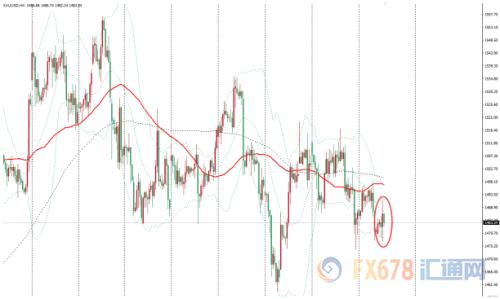 现货金价维持宽幅震荡 美国疲弱零售和全球下行风险支撑金价