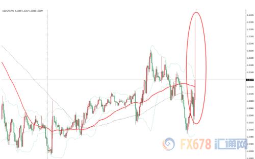 “恐怖数据”美国9月零售销售远差于预期 现货金价短线跳升7美元