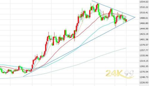 “恐怖数据”吓到市场但黄金静如止水 舞台焦点汇聚脱欧大戏
