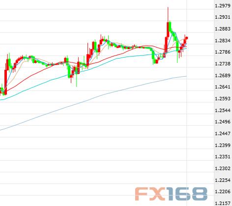 脱欧协议涉嫌违法？英镑急涨急跌忙 危险信号显现美元颤抖