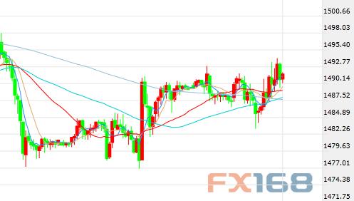 脱欧协议涉嫌违法？英镑急涨急跌忙 危险信号显现美元颤抖