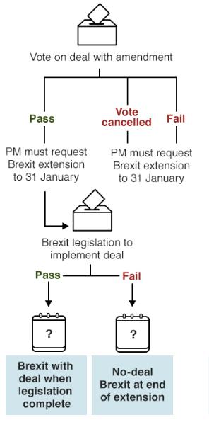 鲍首相服软向欧盟延期 连发3封信能否扭转脱欧乱局？
