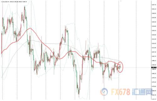 英国脱欧乐观情绪施压金价 FED降息前景限制跌幅