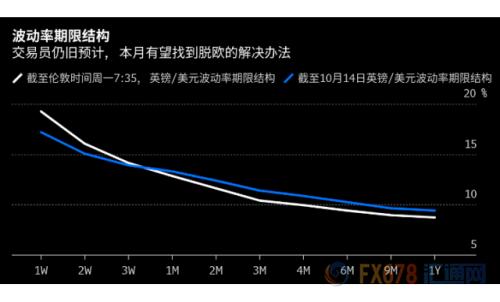 英国议会拒绝再投票、约翰逊闯关危机重重 英镑还能延续涨势吗？
