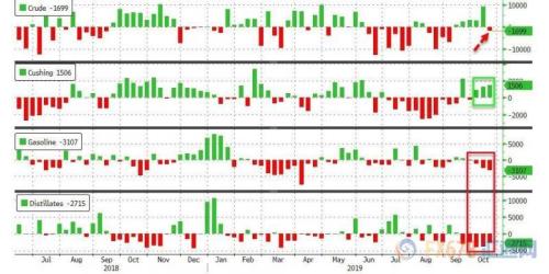 EIA利好+OPEC深化减产预期 美油劲升2.5%冲击56关口