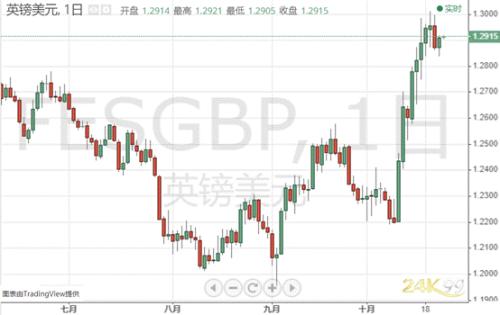 "杀伤力"数据来袭、德拉基告别会 黄金好日子不多了？