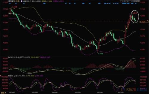 周评：脱欧局势急转直下英镑乐极生悲 德拉基“哀鸣”美元强势反击