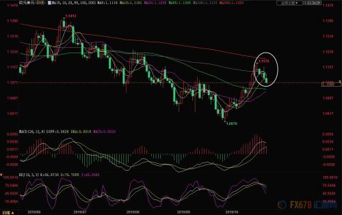周评：脱欧局势急转直下英镑乐极生悲 德拉基“哀鸣”美元强势反击